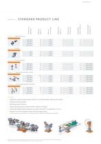 KUKA Posiflex (The positioner series from 100 to over 1000 kg) - 5