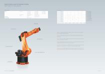 KUKA robots for heavy payloads from 360 kg to 1,000 kg - 3