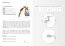 KUKA robots for high payload - 12