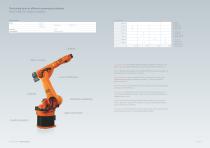 KUKA robots for medium payloads from 30 kg to 60 kg - 3