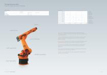 KUKA robots for medium payloads from 30 kg to 60 kg - 7