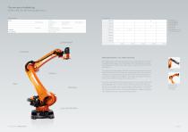 KUKA robots for palletizing applications with payloads from 40 kg to 1,300 kg - 3