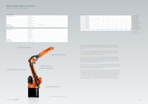 Productbrochure LOW PAYLOAD - 3