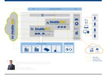 Overview Stöcklin Software Suite - 4