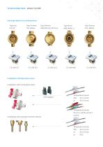 zelsius® C5-CMF_2021-4