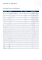 zelsius® C5-CMF_2021-5