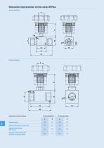 High-precision control valves for gases and liquids - 4