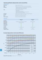 M-Flow Product Information - 3