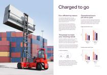 Electric Empty Container Handler ECG90-110 Range-3