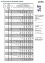 Air-Cooled Condensing Units AU - 60 Hz - 11