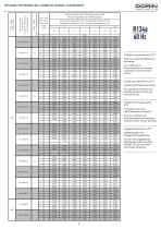 Air-Cooled Condensing Units AU - 60 Hz - 7