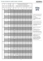 Air-Cooled Condensing Units AU - 60 Hz - 9