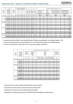 Air-Cooled Condensing Units AUI - 3