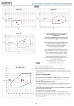 CD SERIES CO2 SEMI-HERMETIC COMPRESSORS - 10