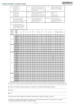 CD SERIES CO2 SEMI-HERMETIC COMPRESSORS - 11