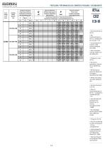 CD SERIES CO2 SEMI-HERMETIC COMPRESSORS - 14