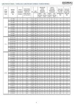 CD SERIES CO2 SEMI-HERMETIC COMPRESSORS - 5