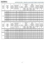 CD SERIES CO2 SEMI-HERMETIC COMPRESSORS - 6