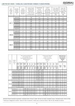 CDS SERIES CO2 COMPRESSORS FOR SUB-CRITICAL APPLICATIONS - 5