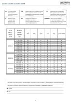 CDS SERIES CO2 COMPRESSORS FOR SUB-CRITICAL APPLICATIONS - 7