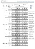 CDS SERIES CO2 COMPRESSORS FOR SUB-CRITICAL APPLICATIONS - 8