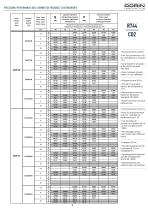 CDS SERIES CO2 COMPRESSORS FOR SUB-CRITICAL APPLICATIONS - 9