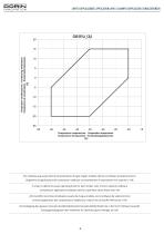 CO2 Subcritical Semihermetic Compressors - 6