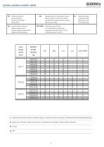 CO2 Subcritical Semihermetic Compressors - 7