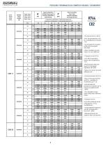 CO2 Subcritical Semihermetic Compressors - 8