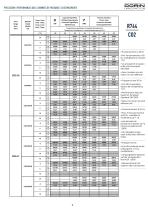 CO2 Subcritical Semihermetic Compressors - 9