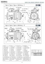 CO2 Subcritical Semihermetic Compressors PSs 100 BAR - 10