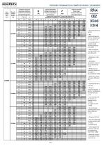 CO2 Transcritical Semihermetic Compressors - 10