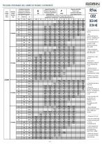 CO2 Transcritical Semihermetic Compressors - 11