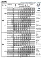 CO2 Transcritical Semihermetic Compressors - 12