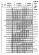 CO2 Transcritical Semihermetic Compressors - 13