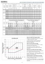 CO2 Transcritical Semihermetic Compressors - 6