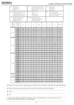 CO2 Transcritical Semihermetic Compressors - 8