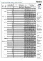 CO2 Transcritical Semihermetic Compressors - 9