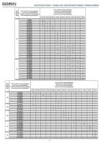 Component Units - 4