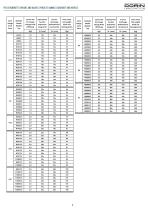 H RANGE semihermetic compressors for R22 - 5