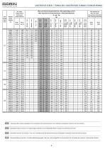 H RANGE semihermetic compressors for R22 - 6