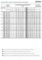 H RANGE semihermetic compressors for R22 - 7