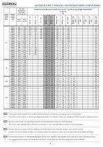 H RANGE semihermetic compressors for R22 - 8