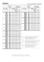 H SERIES SEMI-HERMETIC MOTOR COMPRESSORS - 4