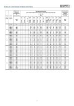 H SERIES SEMI-HERMETIC MOTOR COMPRESSORS - 7