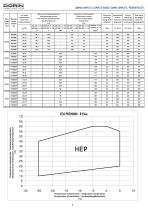 HEP - ECOpremium RANGE R134a-4