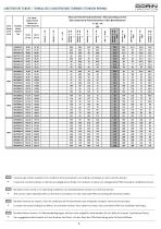 HEX RANGE - Atex Compressors - 9