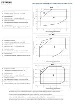 HI RANGE for inverter use - 6