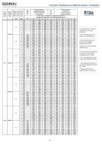 HI RANGE for inverter use - 8