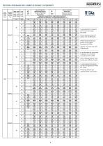 HI RANGE for inverter use - 9